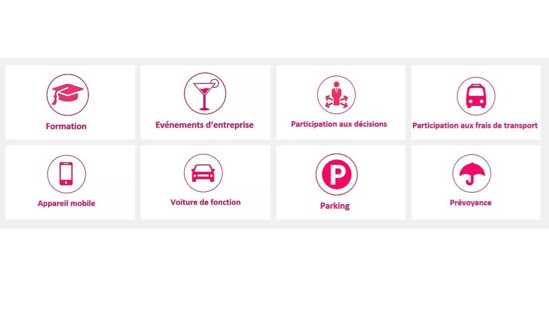 Image d'illustration de l'actualité Nos avantage sociaux en image